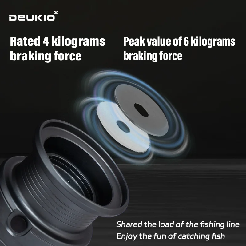 DEUKIO 軽量スピニングリール 釣りリール ギア比 5. - Kastking Reel Zephyr のレビューと価格